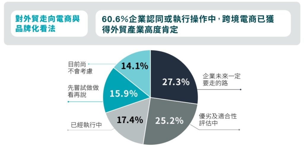 跨境電商