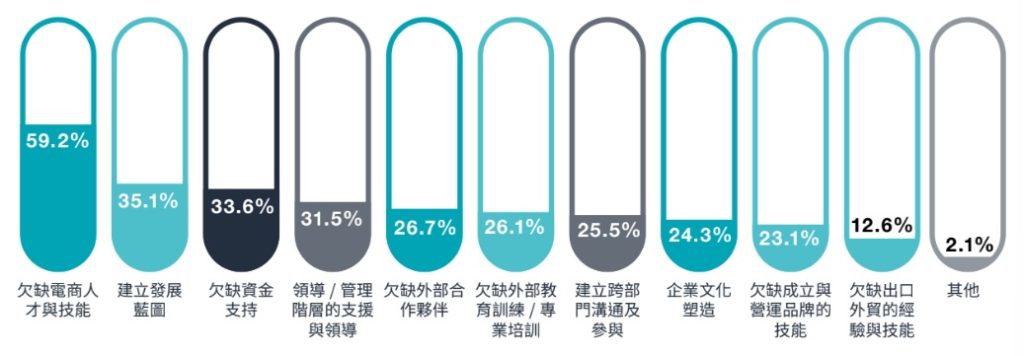 跨境電商