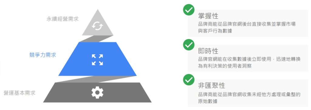 品牌官網