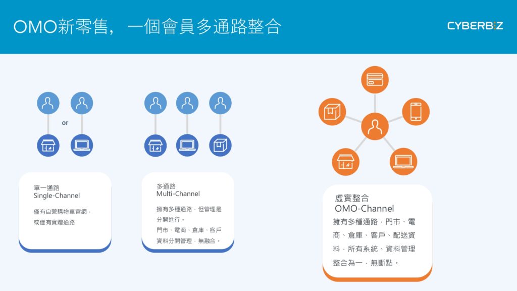 整合線上與線下資源擴大觸及範圍