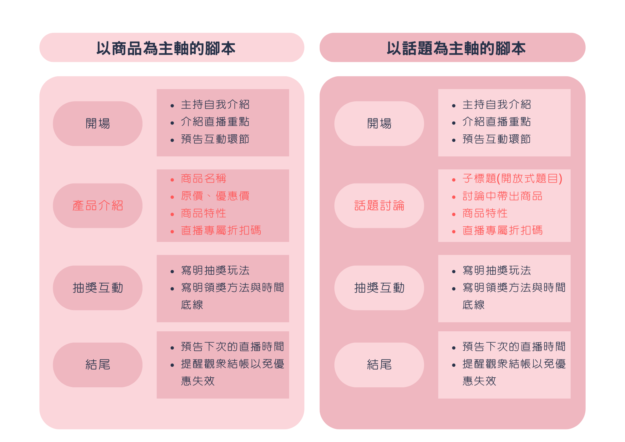 成功廣告腳本範例與情感連結設計