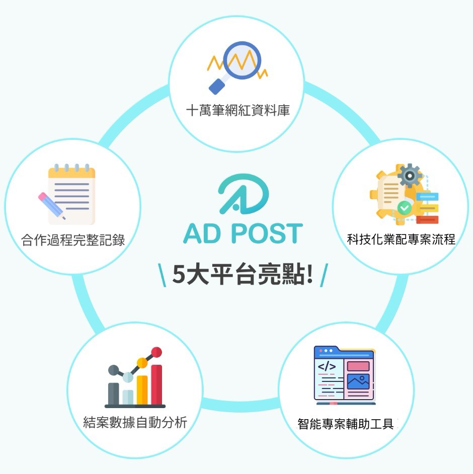 AD POST KOL媒合平台