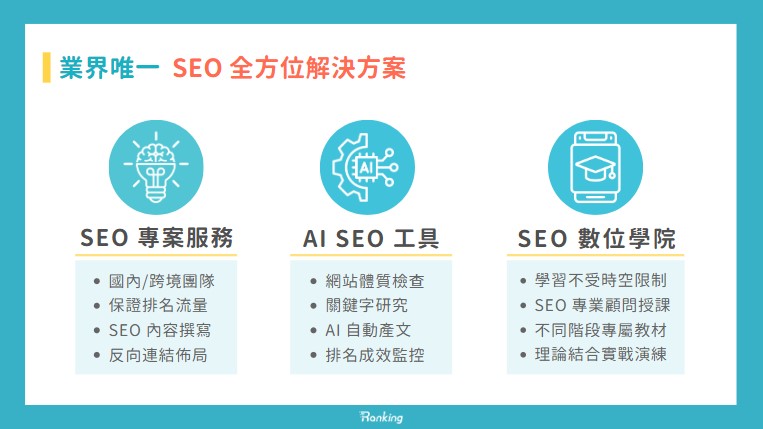 Ranking AI SEO 全方位解決方案