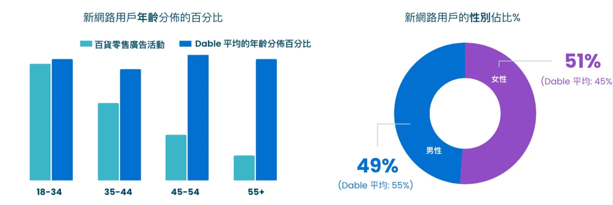 電商趨勢 受眾輪廓