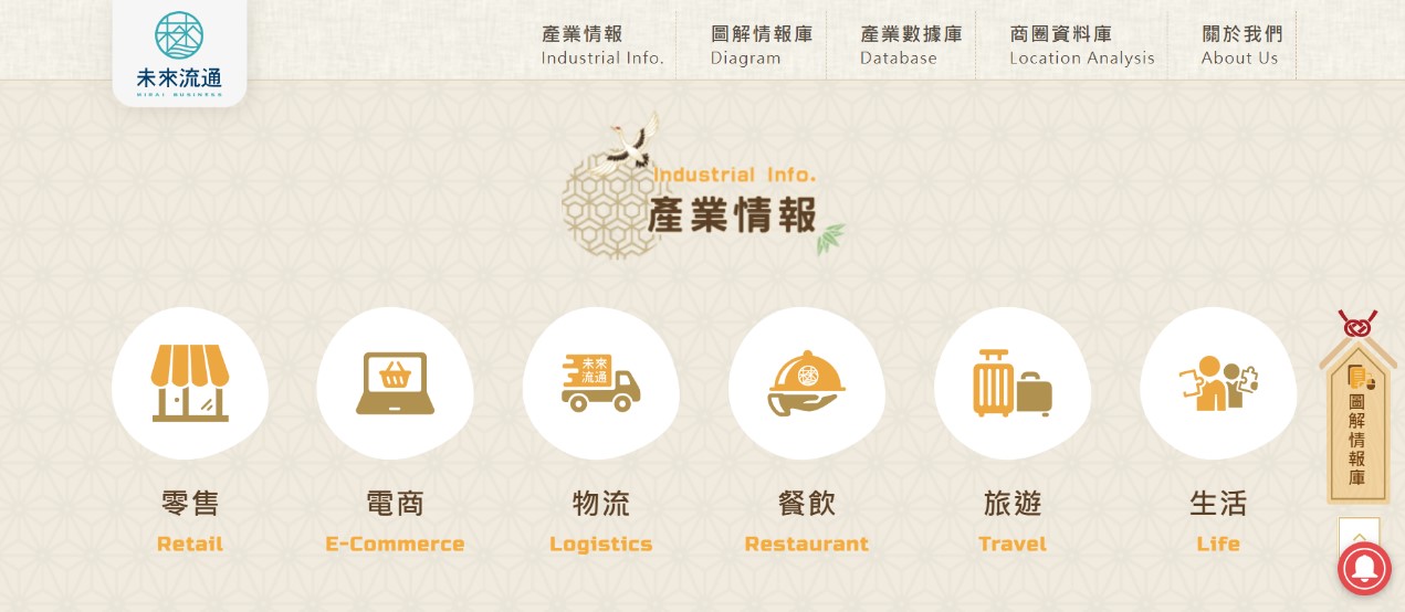 競爭對手分析與避免內容同質化