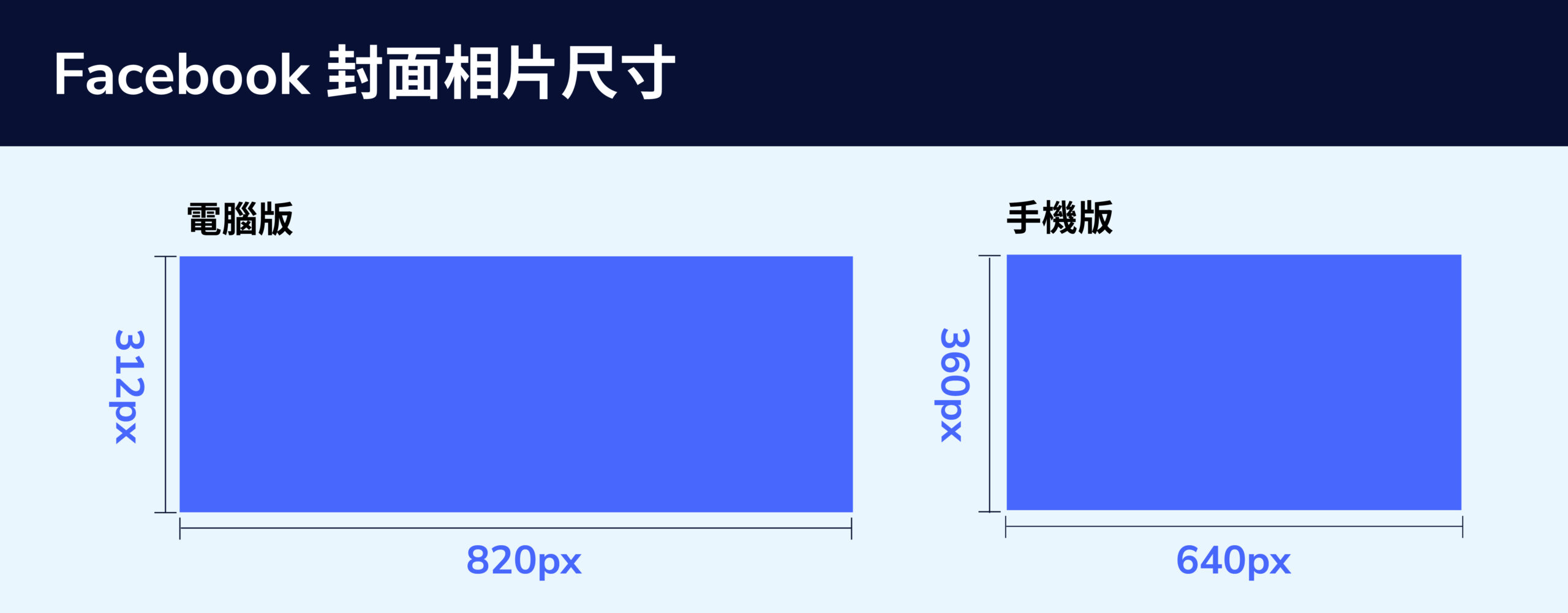 2025貼文尺寸懶人包，FB/IG貼文、封面尺寸，社群小編必看！ - CYBERBIZ 電商部落格