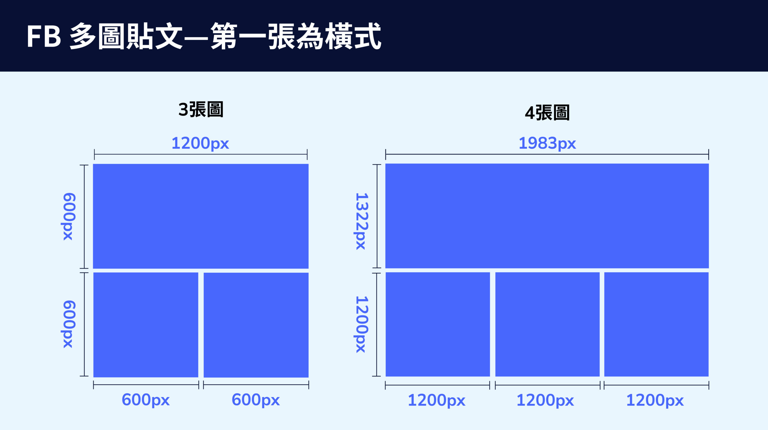 2025貼文尺寸懶人包，FB/IG貼文、封面尺寸，社群小編必看！ - CYBERBIZ 電商部落格