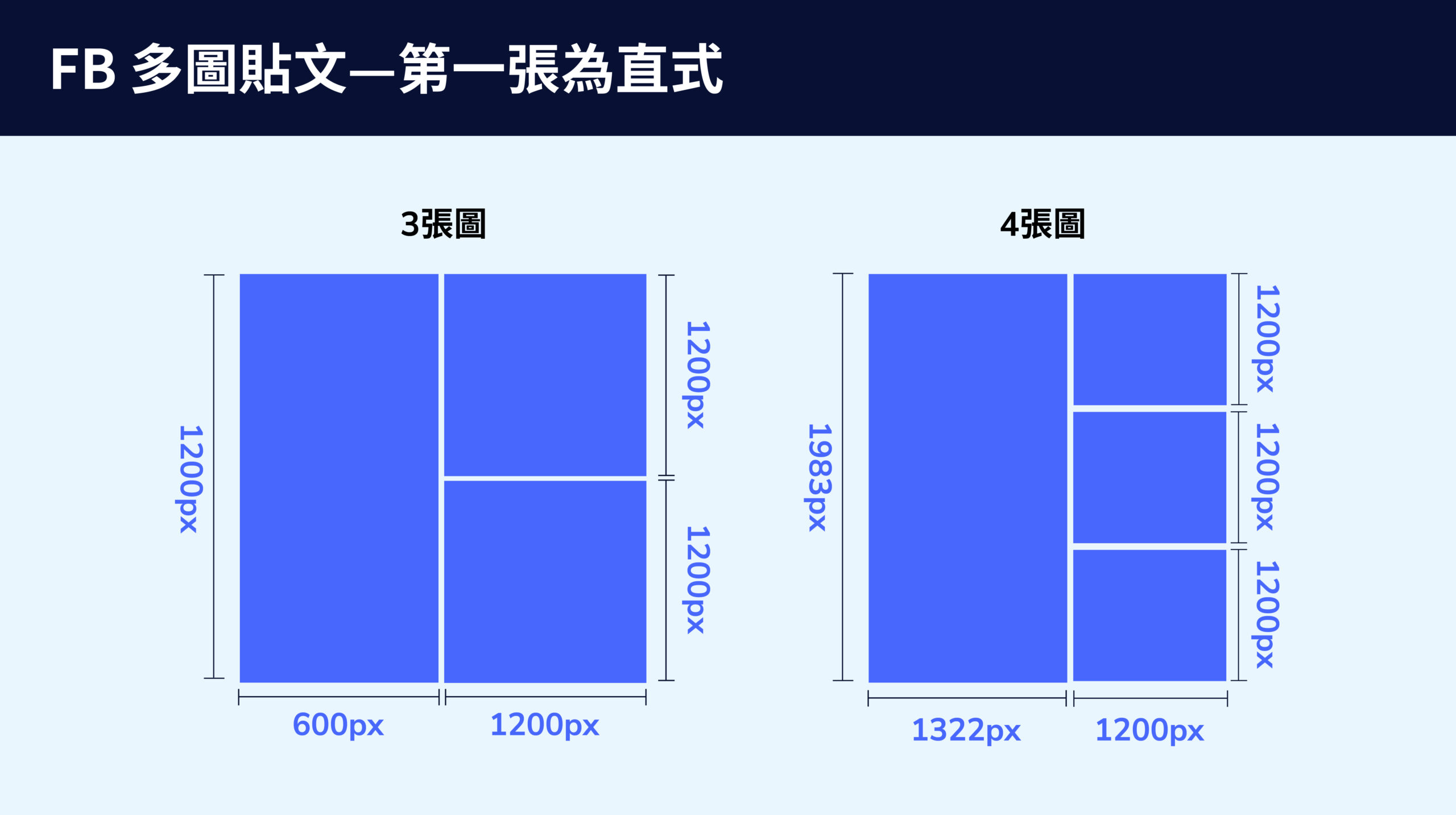 2025貼文尺寸懶人包，FB/IG貼文、封面尺寸，社群小編必看！ - CYBERBIZ 電商部落格