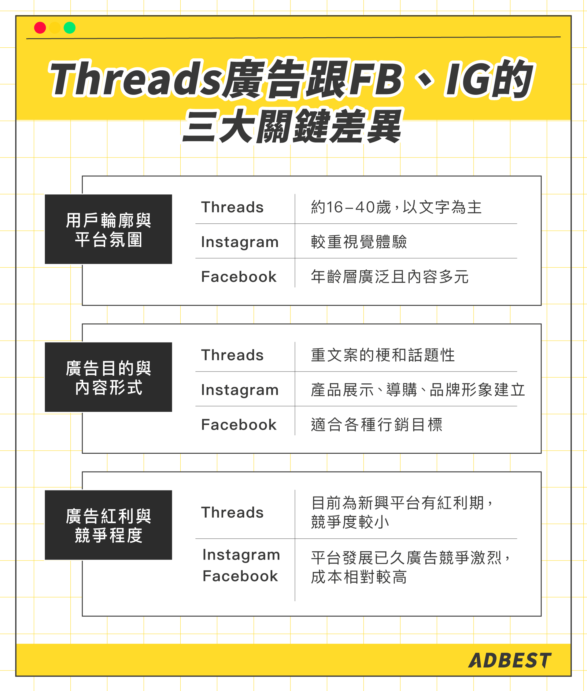 Threads廣告跟FB、IG的三大關鍵差異