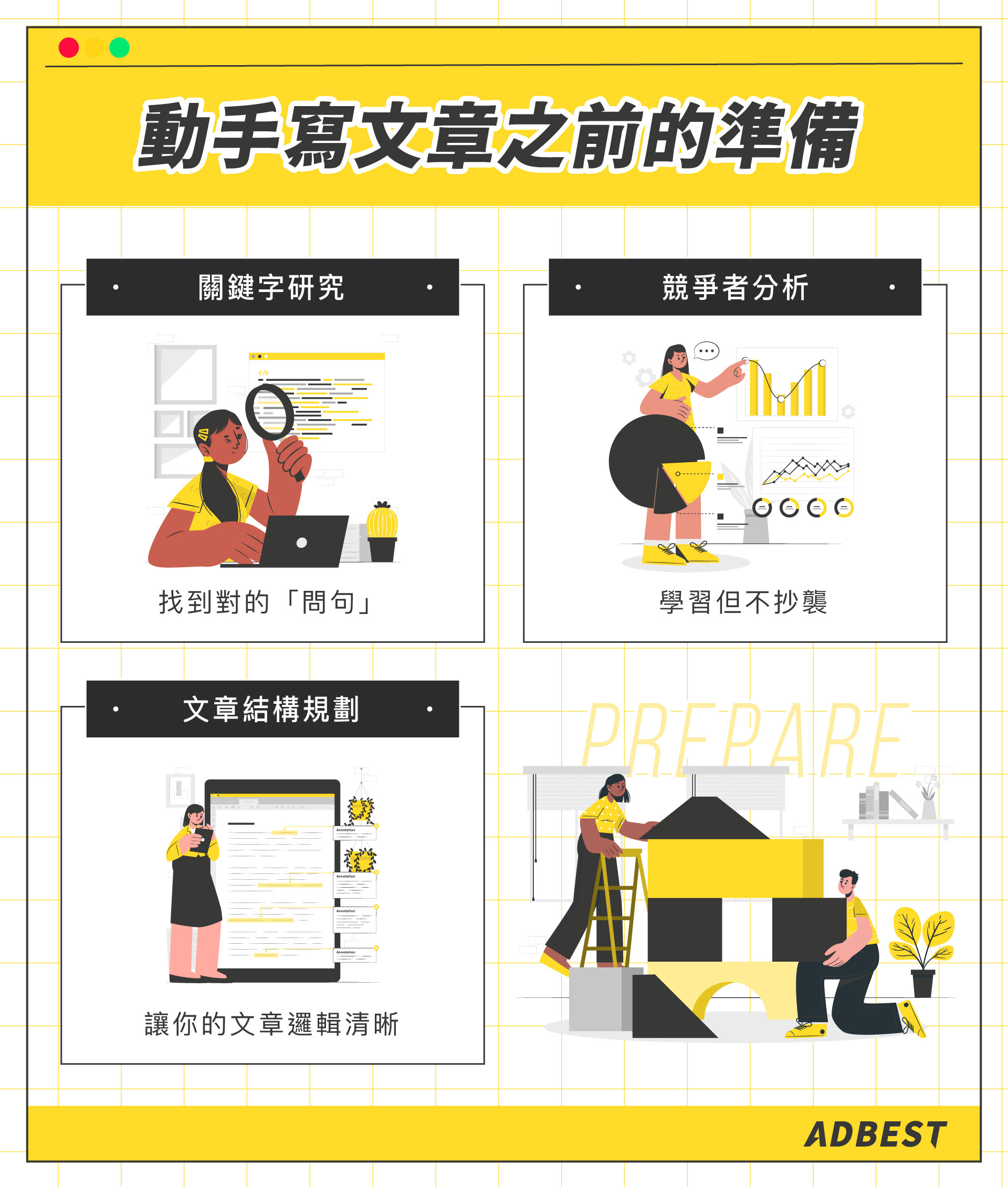 動手寫文章之前的準備