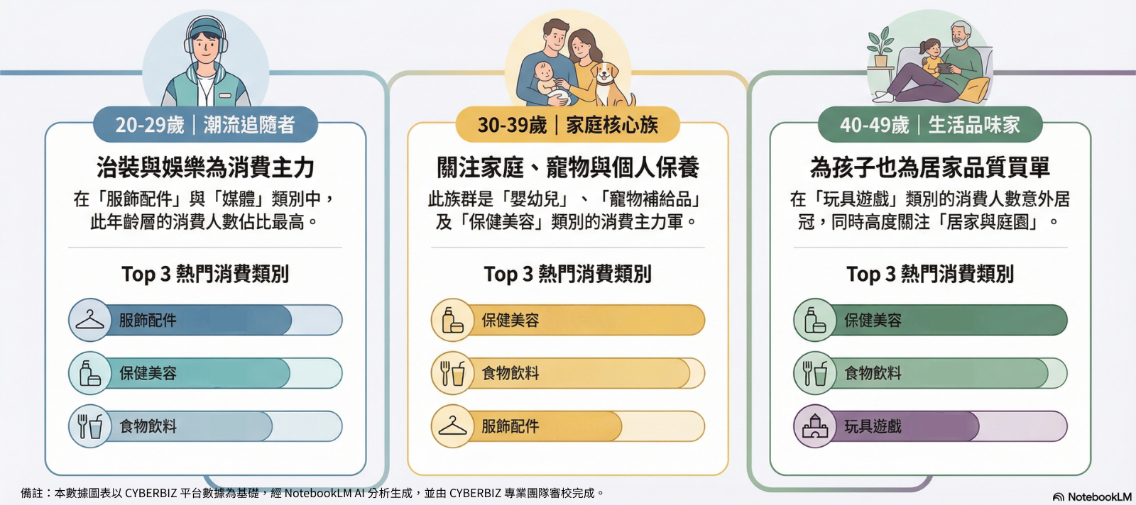 2026 零售佈局指南