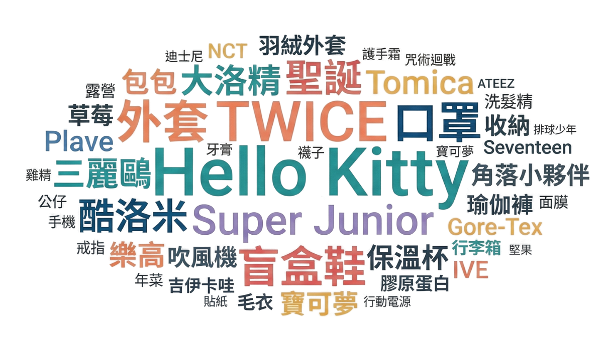 2026 零售佈局指南