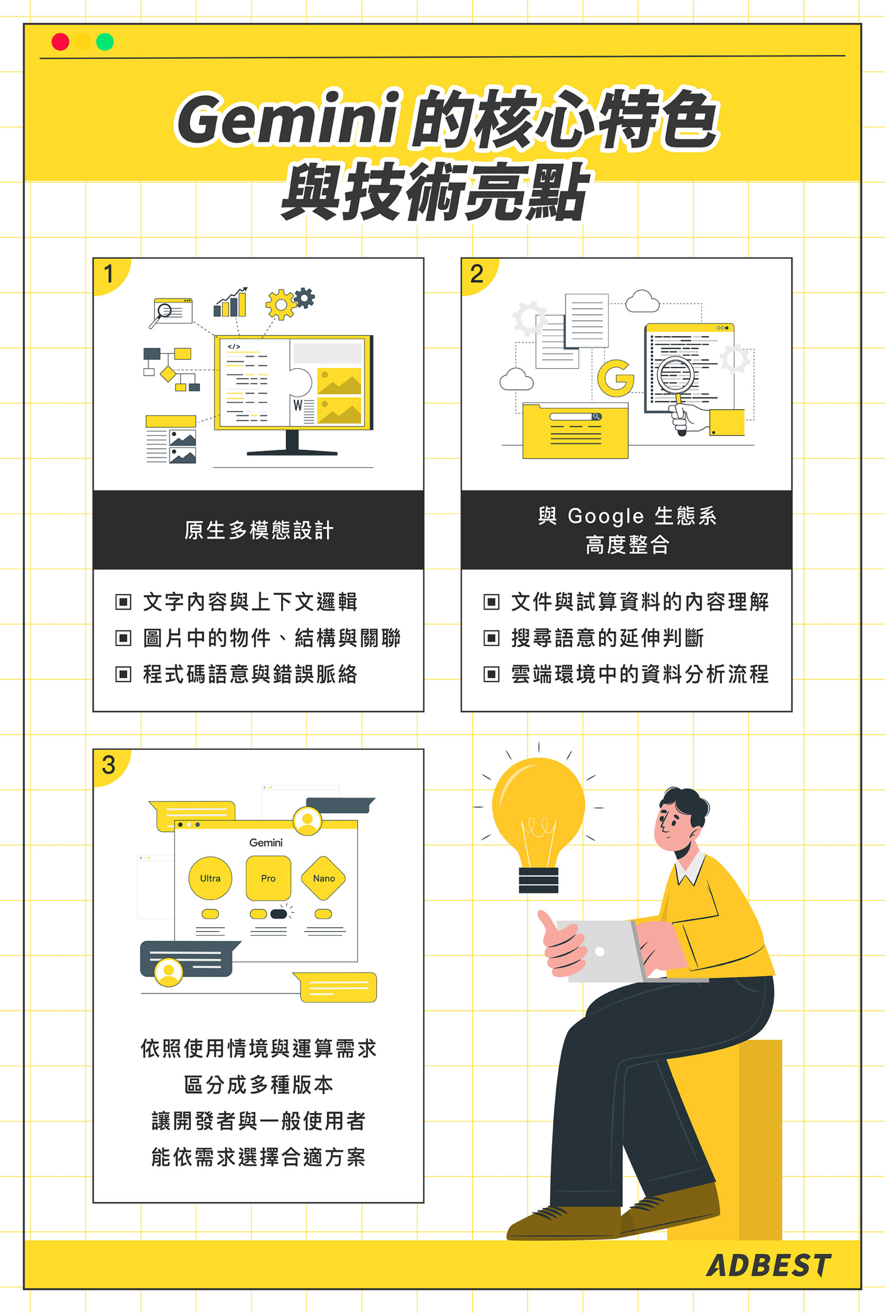 Gemini-的核心特色與技術亮點