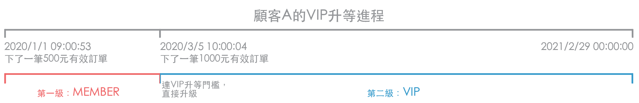 新版VIP