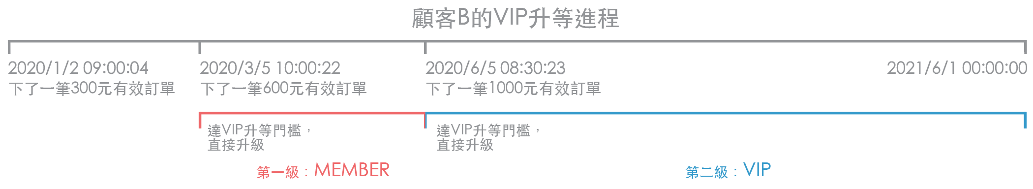 新版VIP