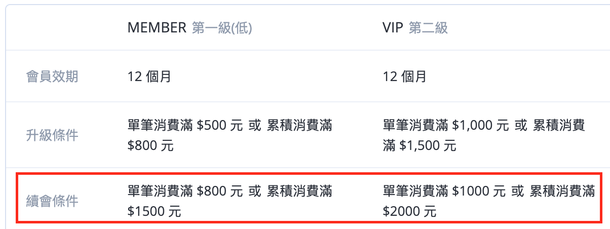 新版VIP