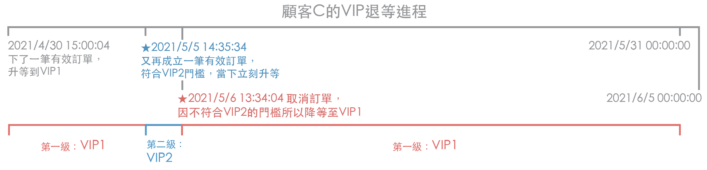 新版VIP