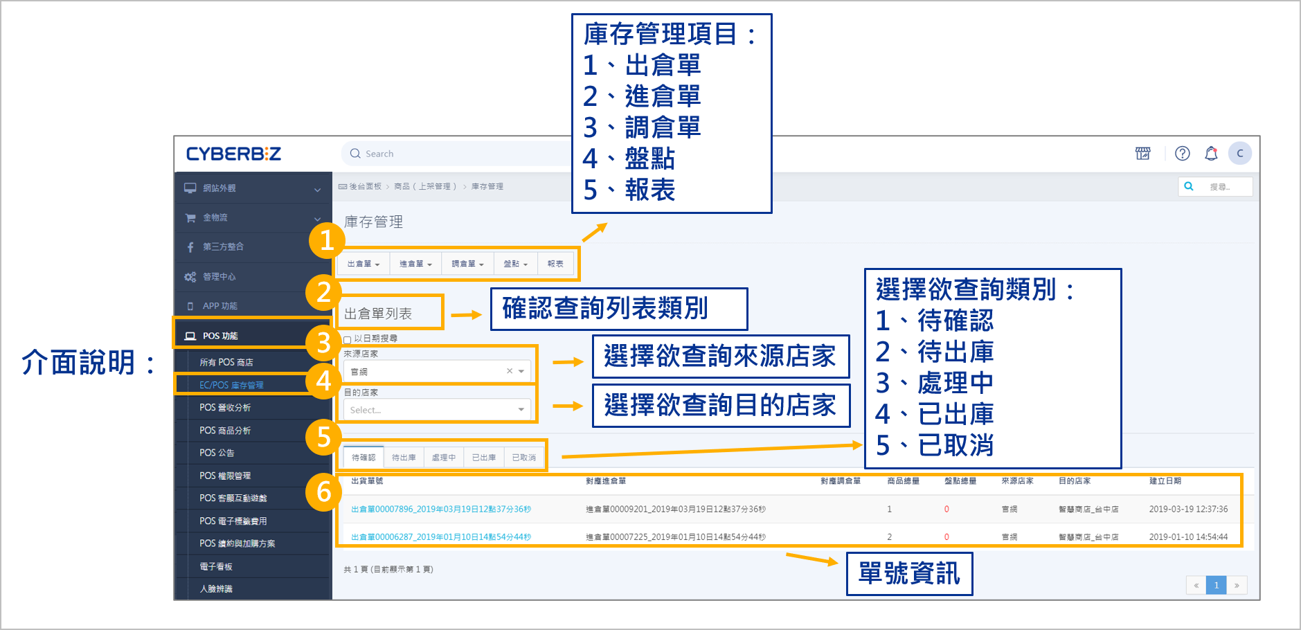 POS庫存管理