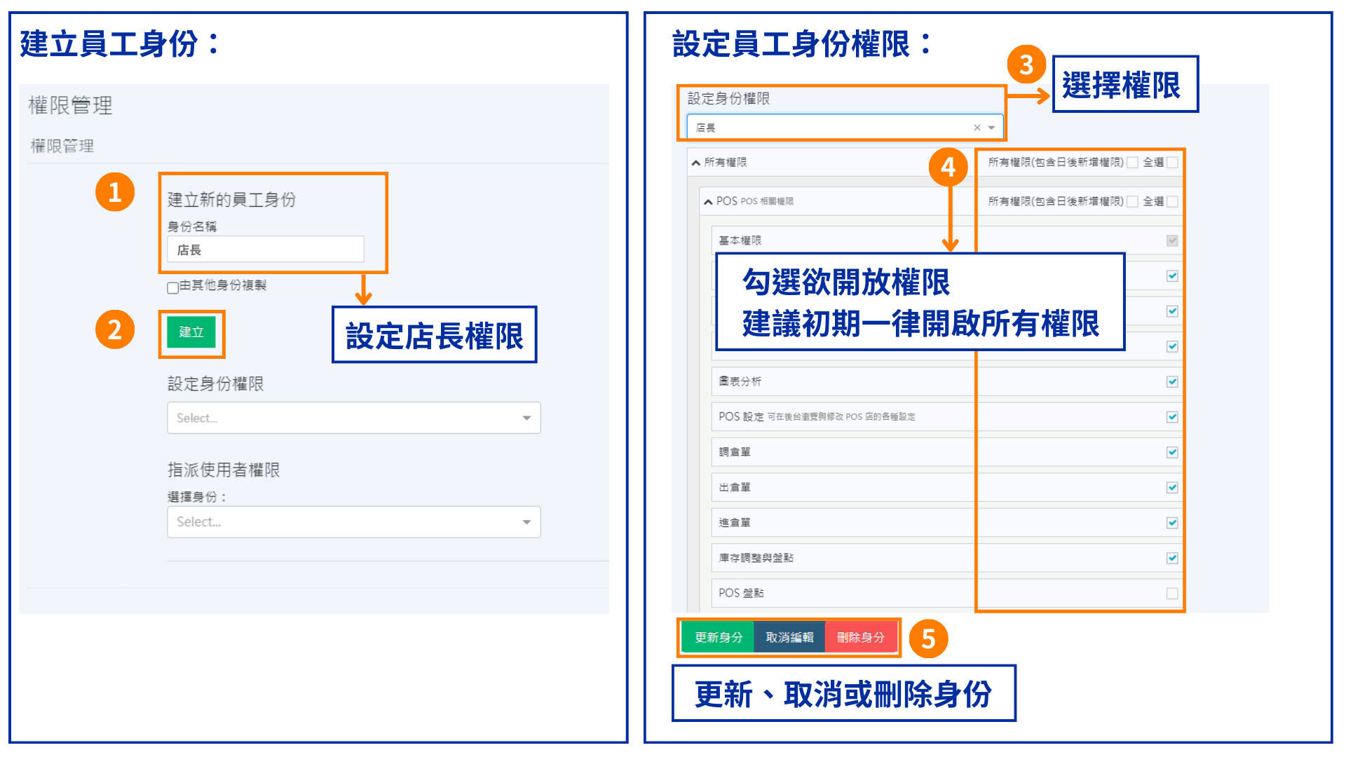 POS身份權限設定