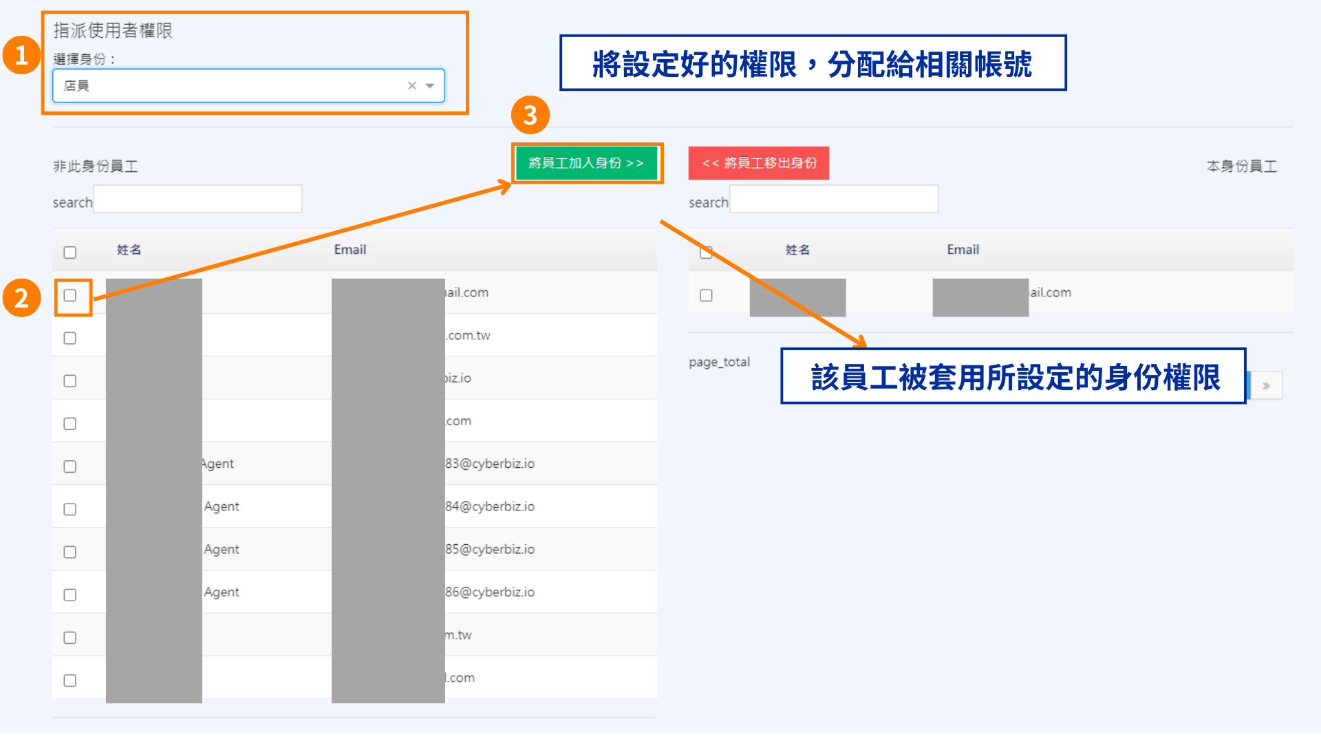 POS身份權限設定