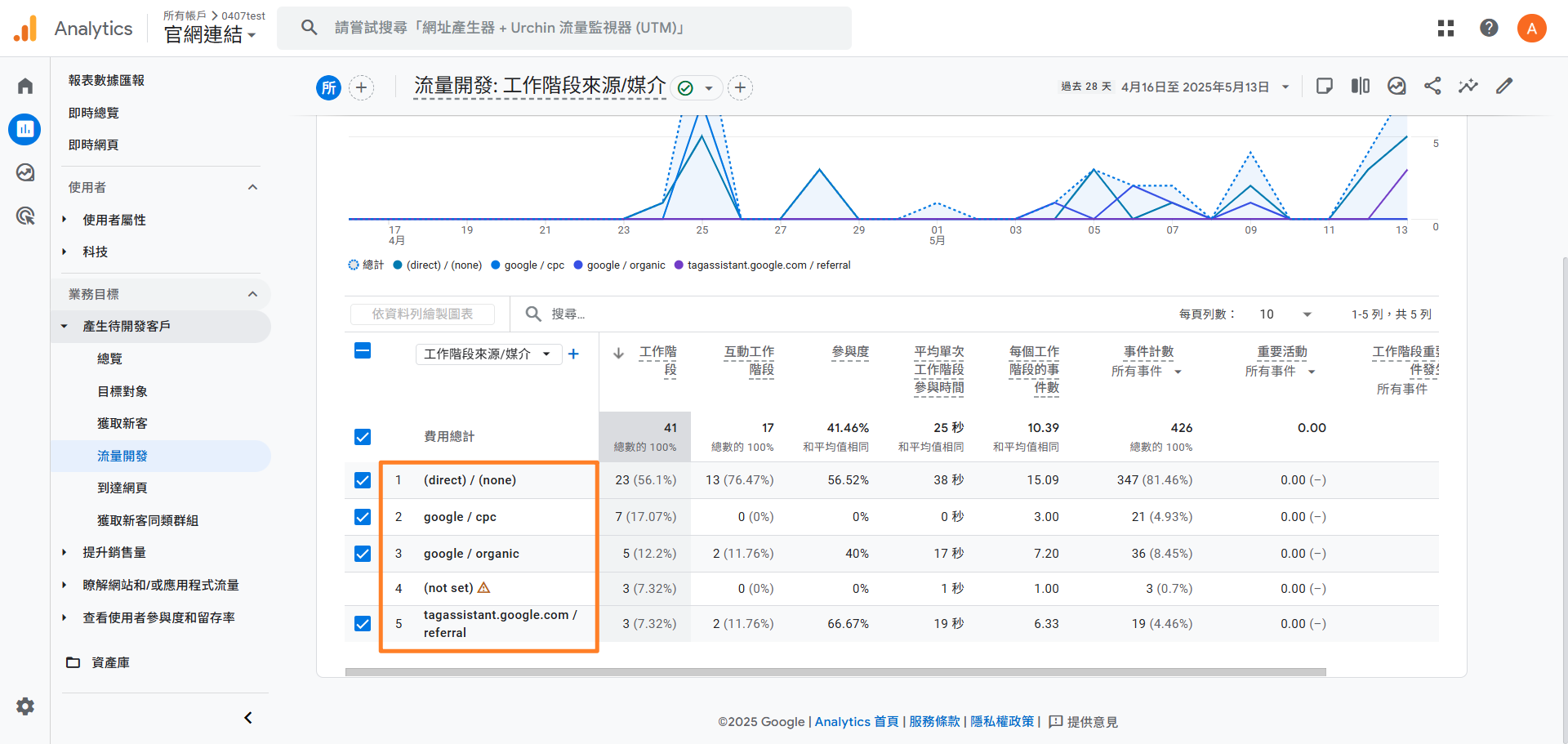 縮網址與行銷追蹤（UTM 參數與 Google Analytics 整合）