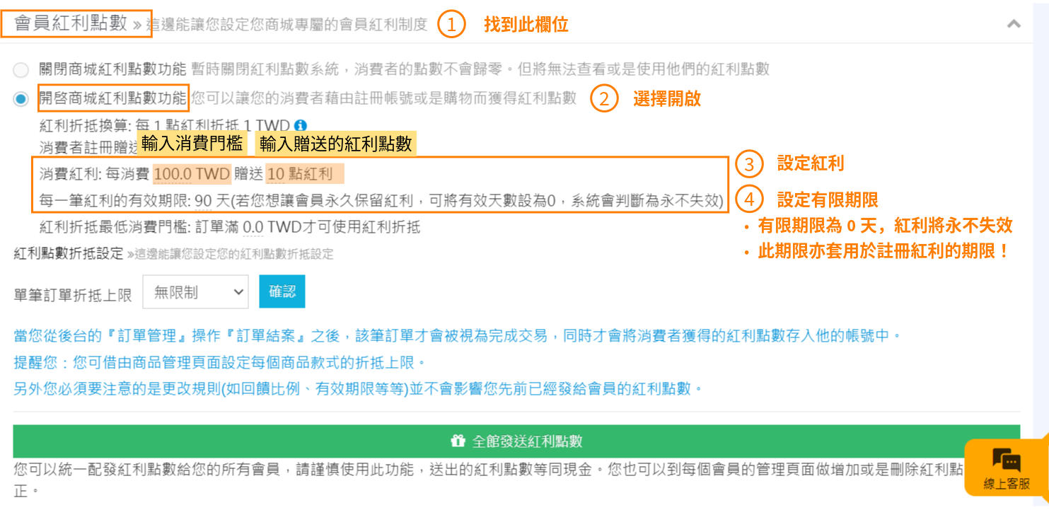 回饋紅利點數1